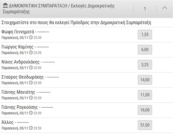 Τι «δίνουν» τα στοιχήματα στους υποψήφιους της Κεντροαριστεράς