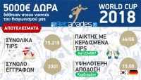 5.000€ δώρα δόθηκαν στους νικητές του διαγωνισμού