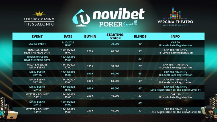 novibet poker προγραμμα