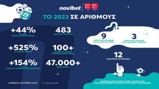 novibet στατιστικα