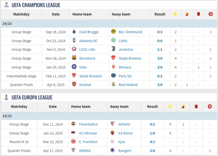 ιρφαν πελιτο στατιστικα διαιτητή