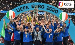 euro 2024 opta facts ομαδες στοιχημα αποδοσεις