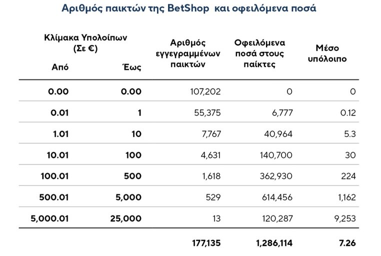 betshop χρηματα παικτων