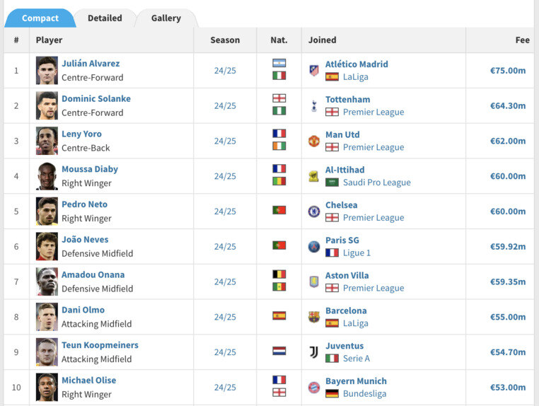 transfermarkt-transfers