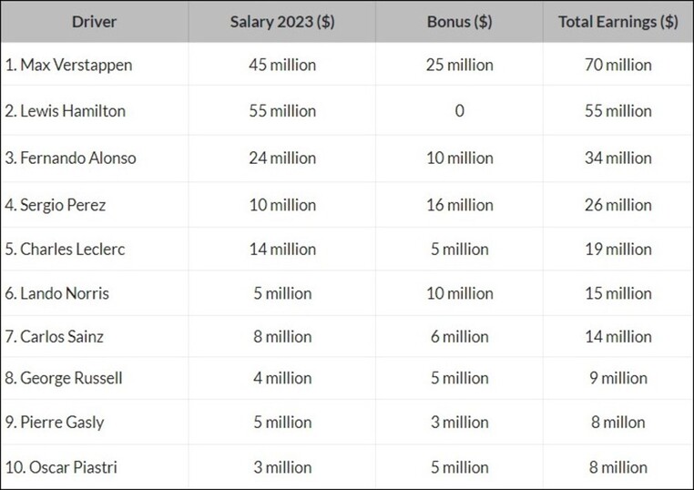 forbes-earnings-formula-1