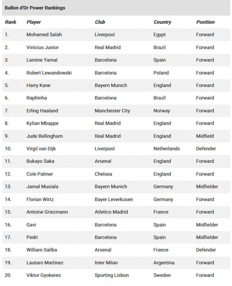 λιστα-χρυση-μπαλα-υποψηφιοι