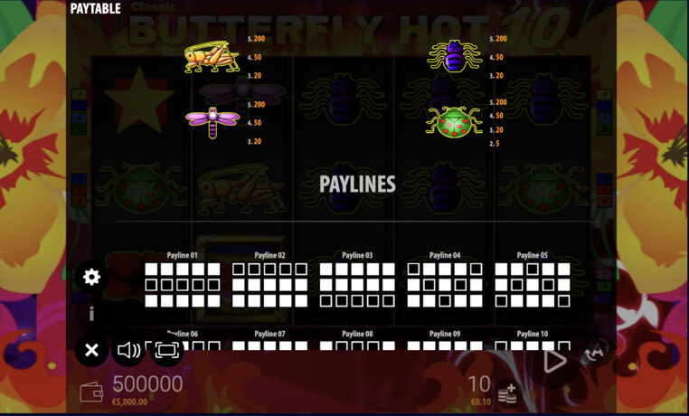 φρουτακια-κανονες