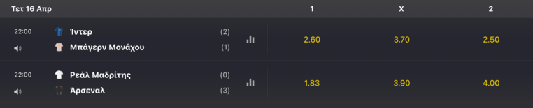 bet365 champions league προγνωστικα τσαμπιονς λιγκ στοιχημα βετ365