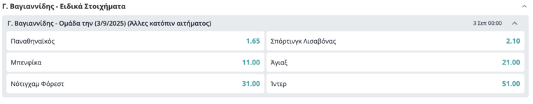 novibet βαγγιανιδης παναθηναϊκος επομενη ομαδα αποδοσεις μεταγραφες