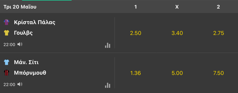 πρεμιερ λιγκ βετ365 προγνωστικα στοιχημα bet365
