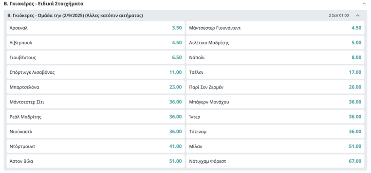 βικτορ γιοκερες νεα ομάδα μεταγραφή νεα σεζόν αποδοσεις novibet προγνωστικα