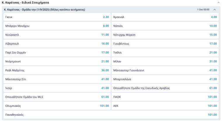 καρετσας μεταγραφή αποδοσεις novibet προγνωστικα