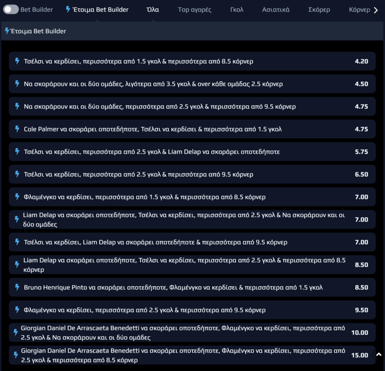 φλαμενγκο τσελσι ετοιμα bet builder netbet στοιχημα παγκοσμιο κυπελλο συλλογων