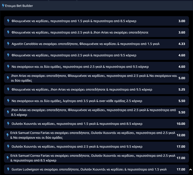 φλουμινενσε ουλσαν ετοιμα bet builder netbet στοιχημα παγκοσμιο κυπελλο συλλογων
