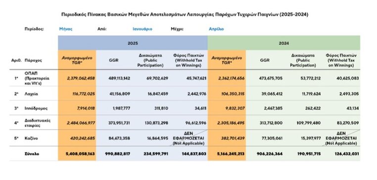 εεεπ οικονομικα στοιχεια newsletter ιανουαριος απριλιος 2025