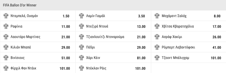 χρυση μπαλα 2025 bwin μπι γουιν προγνωστικα αποδοσεις ballon d or