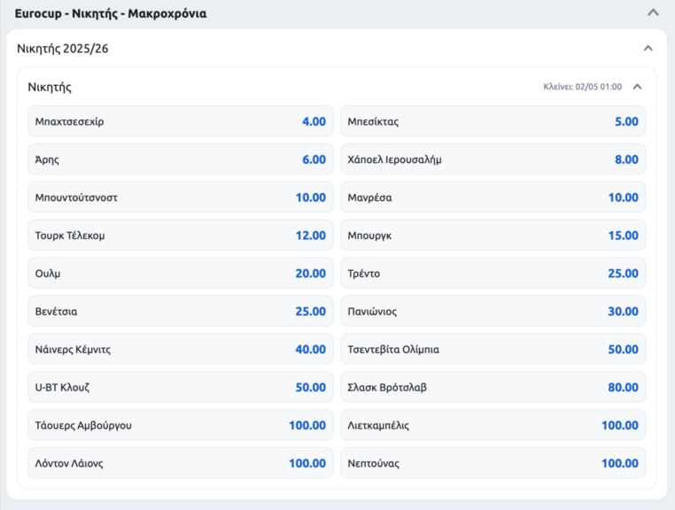 eurocup αποδοσεις κατακτησης νικητης γιουροκαπ αρης στοιχημα προγνωστικα αποδοσεις στοιχιμαν στοιχημαν stoiximan