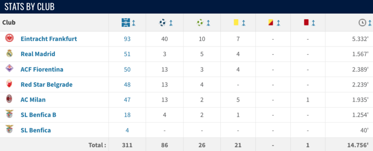 λουκα γιοβιτς αεκ προγνωστικα στοιχημα αποδοσεις novibet νοβιμπετ πρωτος σκορερ σουπερ λιγκ