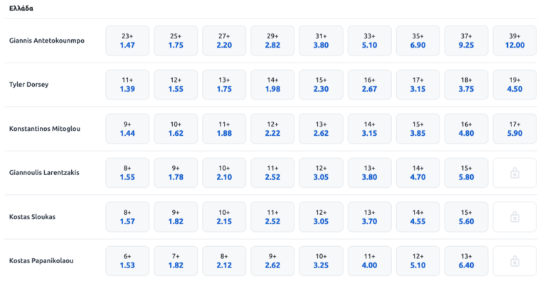 stoiximan στοιχιμαν στοιχημαν προγνωστικα στοιχημα προσφορες