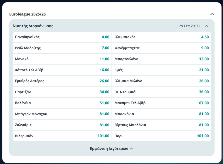 ρισον χολμς novibet νοβιμπετ νοβιβετ στοιχημα προγνωστικα αποδοσεις euroleague ευρωλιγκα