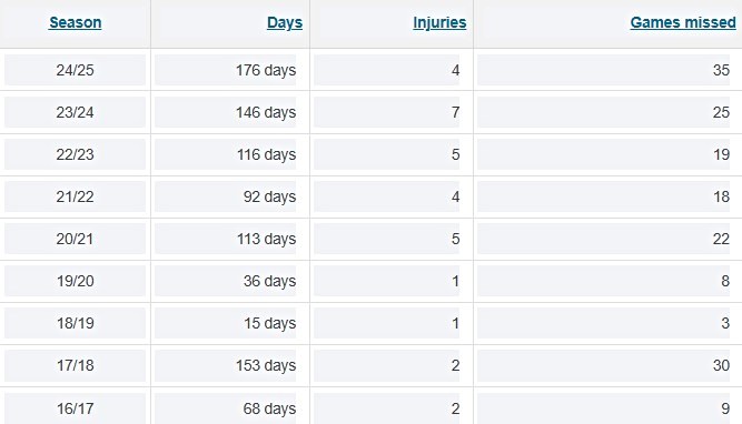 τσαρλυ αναλυση ρενατο σαντσες στατιστικα