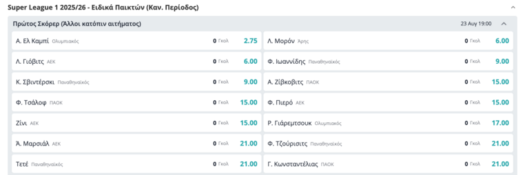 λουκα γιοβιτς αεκ προγνωστικα στοιχημα αποδοσεις novibet νοβιμπετ πρωτος σκορερ σουπερ λιγκ