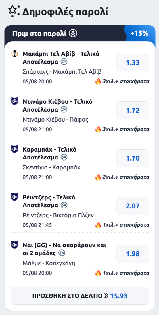 stoiximan παρολι προγνωστικα στοιχημα αποδοσεις στοιχημαν στοιχιμαν