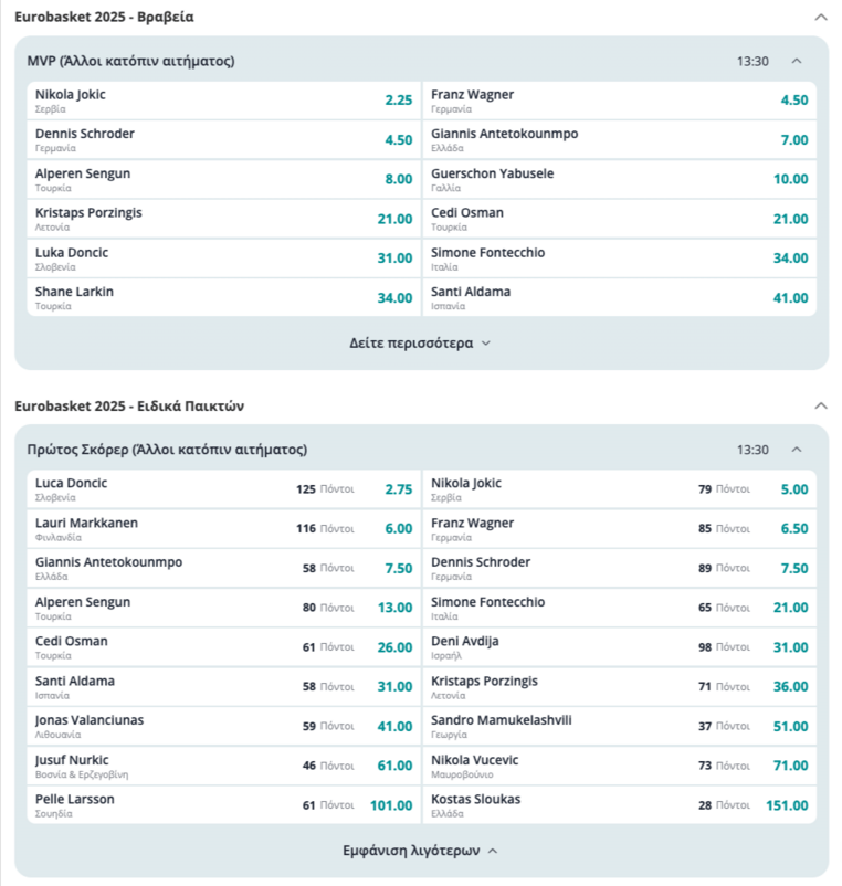 novibet νοβιμπετ νοβιβετ στοιχηματα ευρωμπασκετ eurobasket 2025 μακροχρονια προγνωστικα αποδοσεις