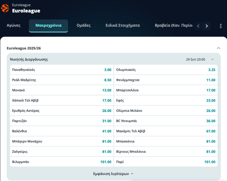 φρανκ ντιλικινα ολυμπιακος μεταγραφες ευρωλιγκα euroleague novibet νοβιβετ νοβιμπετ προγνωστικα στοιχημα αποδοσεις προσφορες