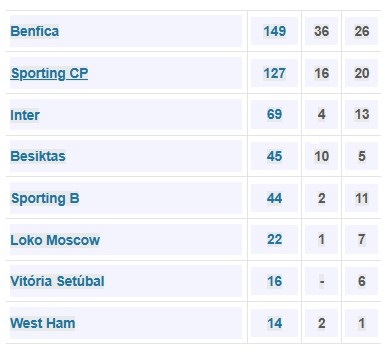 τσαρλυ ζοαο μαριο 1