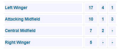 τσαρλυ ζοαο μαριο 3