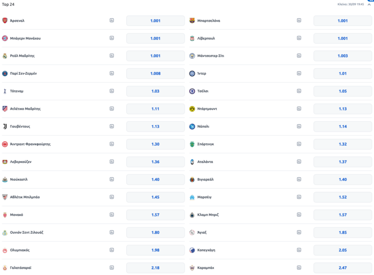 stoiximan στοιχιμαν στοιχημαν προγνωστικα στοιχημα προσφορες