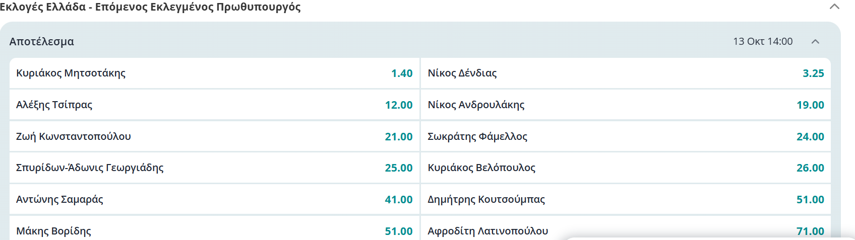 εκλογες ελλαδα στοιχημα