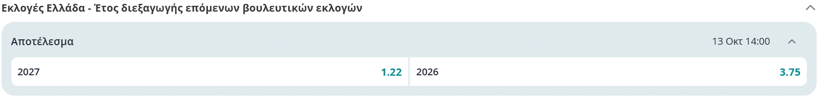 εκλογες ελλαδα στοιχημα