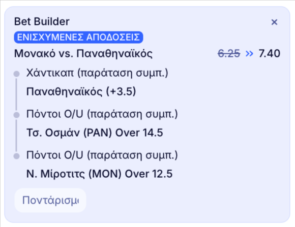 elabet ελαμπετ ελαβετ προγνωστικα στοιχημα αποδοσεις προσφορες