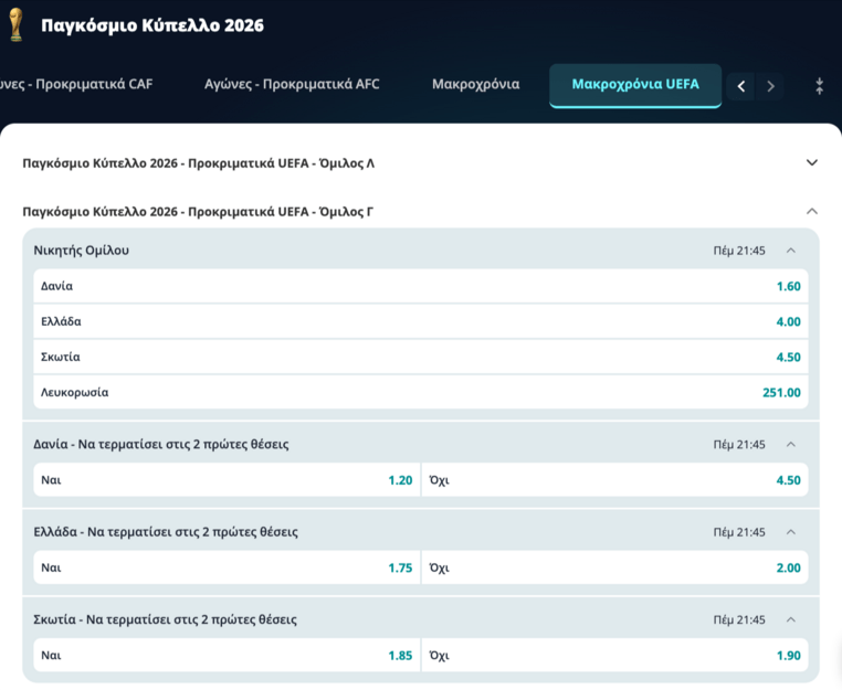 novibet νοβιμπετ νοβιβετ προγνωστικα στοιχημα αποδοσεις προσφορες