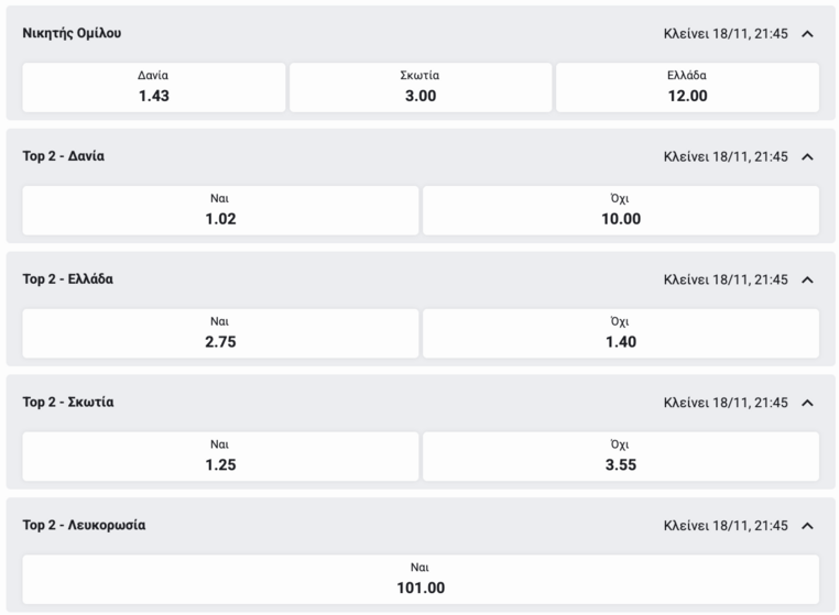 pamestoixima gr παμεστοιχιμα παμεστοιχημα προγνωστικα στοιχημα αποδοσεις προσφορες