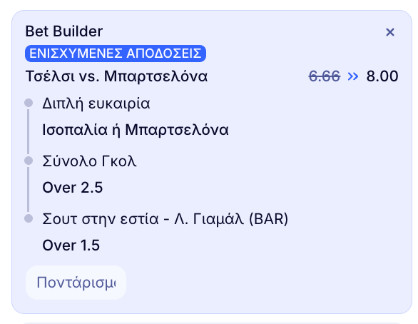 elabet ελαμπετ ελαβετ προγνωστικα στοιχημα αποδοσεις προσφορες