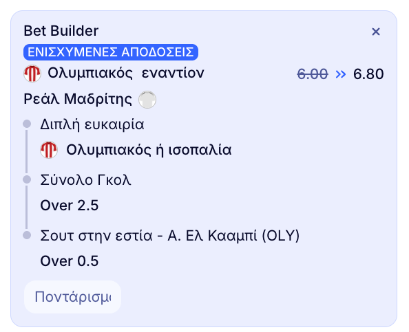 elabet ελαμπετ ελαβετ προγνωστικα στοιχημα αποδοσεις προσφορες