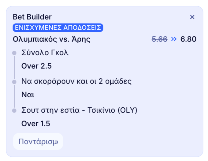 elabet ελαμπετ ελαβετ προγνωστικα στοιχημα αποδοσεις προσφορες