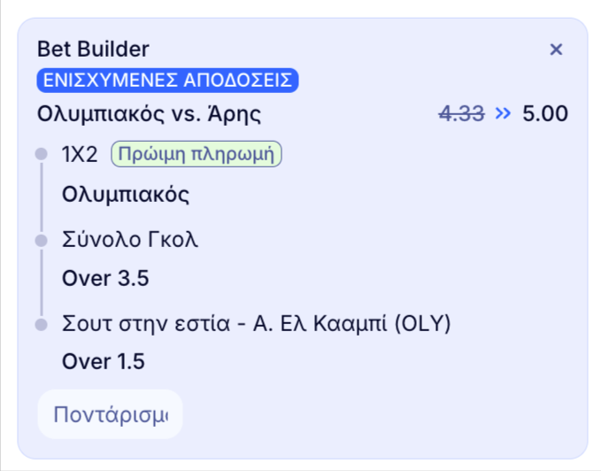 elabet ελαμπετ ελαβετ προγνωστικα στοιχημα αποδοσεις προσφορες