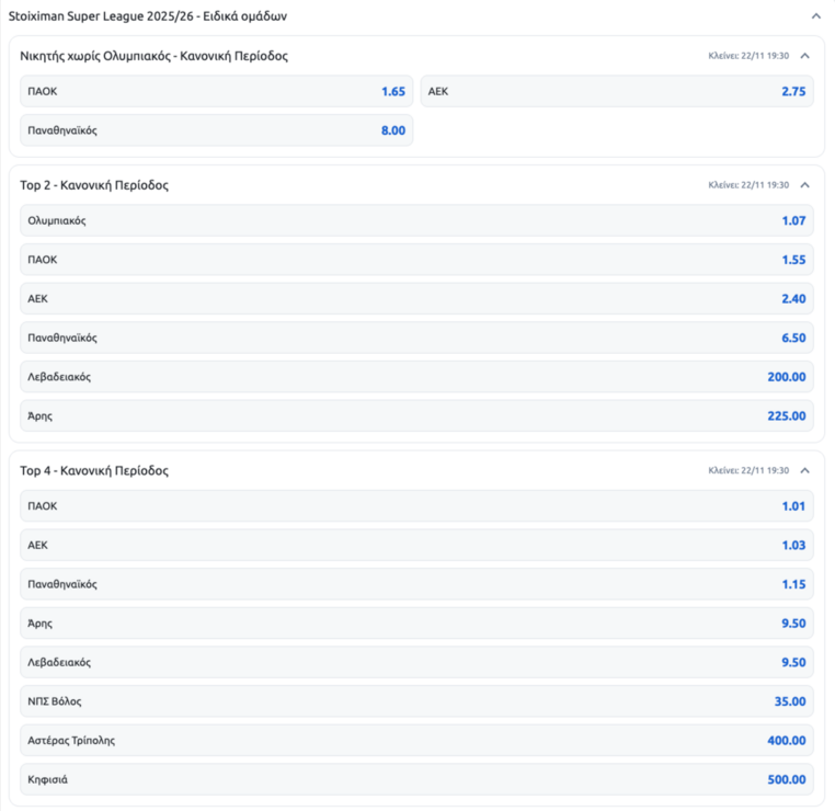 stoiximan στοιχιμαν στοιχημαν προγνωστικα στοιχημα προσφορες