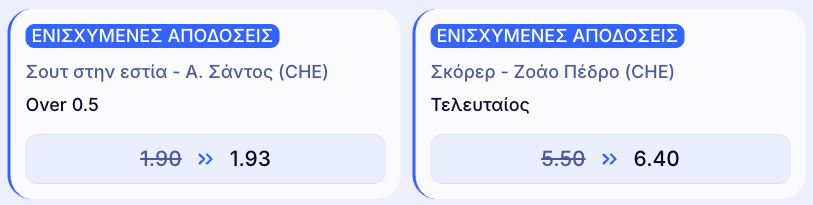 elabet ελαμπετ ελαβετ προγνωστικα στοιχημα αποδοσεις προσφορες