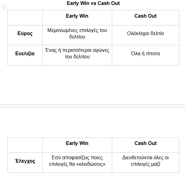 novibet early win