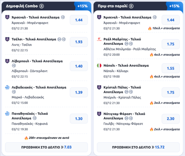 stoiximan στοιχιμαν στοιχημαν προγνωστικα στοιχημα προσφορες