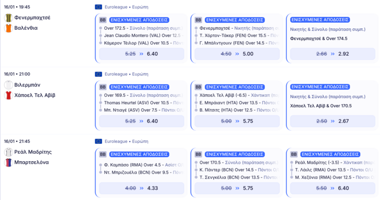 elabet ελαμπετ ελαβετ προγνωστικα στοιχημα αποδοσεις προσφορες