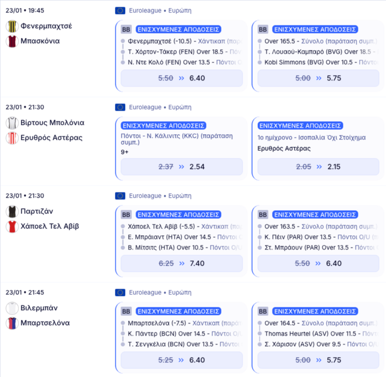 elabet ελαμπετ ελαβετ προγνωστικα στοιχημα αποδοσεις προσφορες