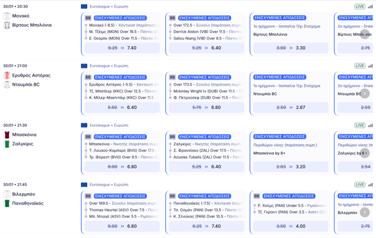 elabet ελαμπετ ελαβετ προγνωστικα στοιχημα αποδοσεις προσφορες