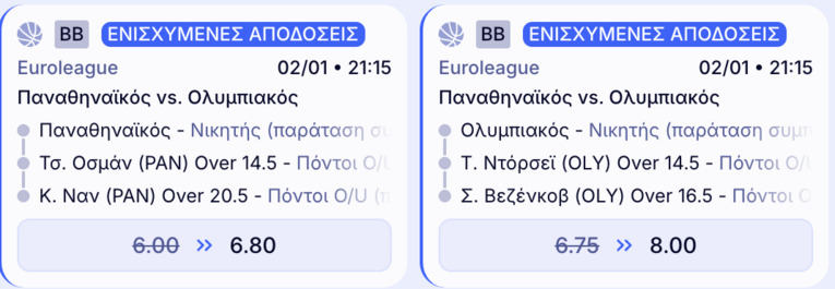 elabet ελαμπετ ελαβετ προγνωστικα στοιχημα αποδοσεις προσφορες