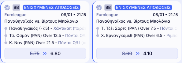 elabet ελαμπετ ελαβετ προγνωστικα στοιχημα αποδοσεις προσφορες